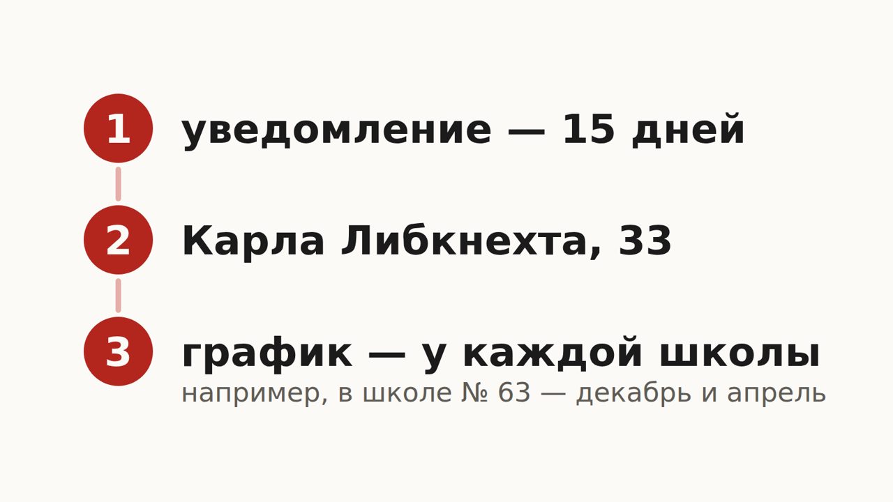 Схема: уведомление о семейном обучении в течение 15 дней, департамент образования Омска на Карла Либкнехта, 33, график аттестации у каждой школы свой — например, в школе № 63 декабрь и апрель